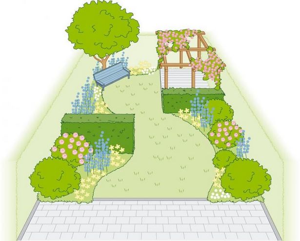 Garten aufteilung