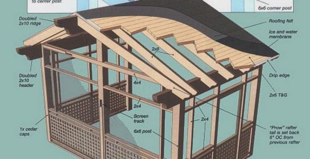 aufbau-einer-abgeschirmten-veranda-50 Aufbau einer abgeschirmten Veranda