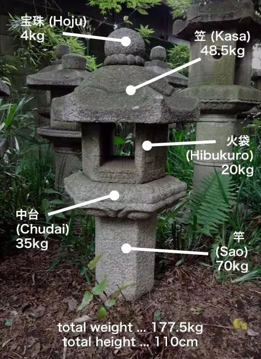 wie-man-eine-japanische-gartenlaterne-macht-91_5-15 Wie man eine japanische Gartenlaterne macht