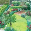 Gartengestaltung reihenhausgarten